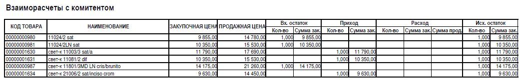 Взаиморасчеты с комитентом